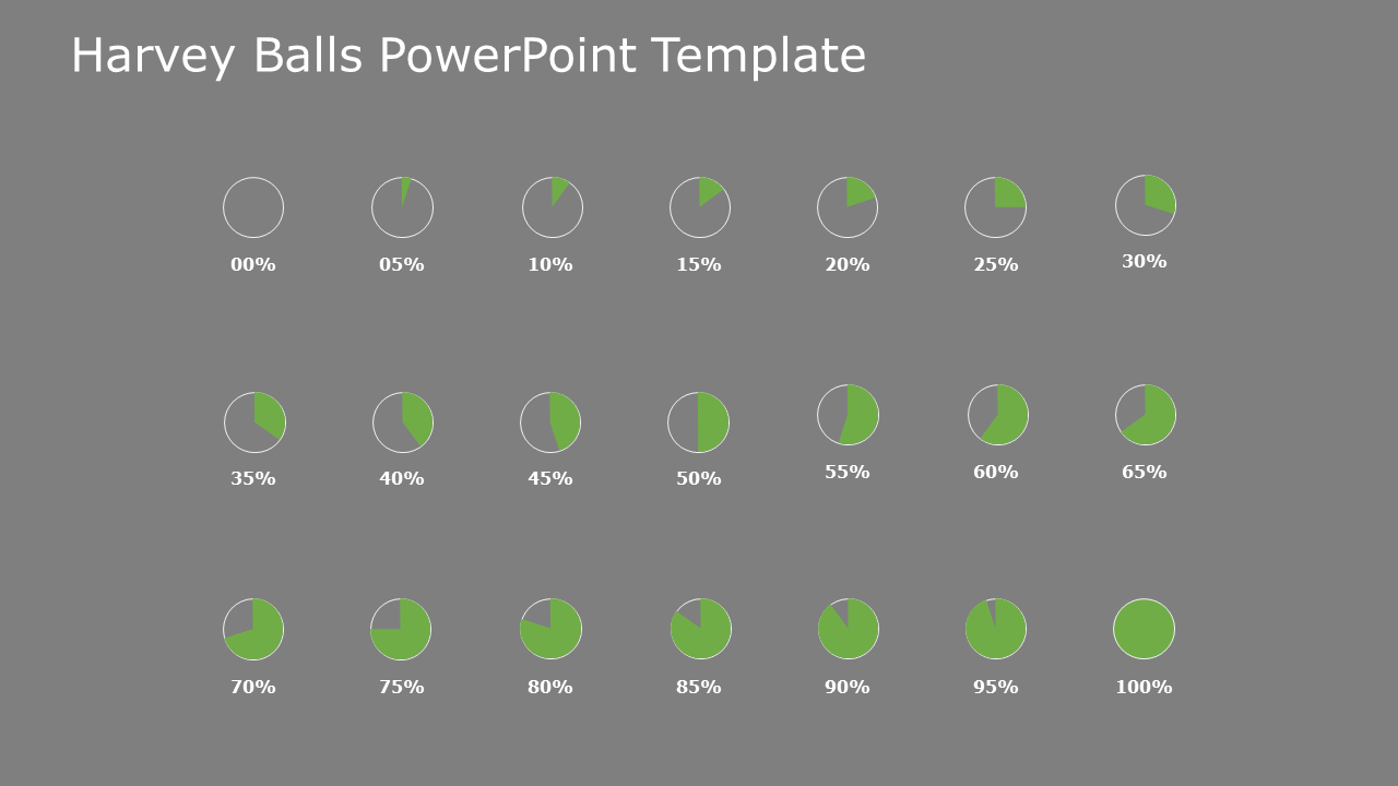 Harvey Balls 25 PowerPoint Template & Google Slides Theme