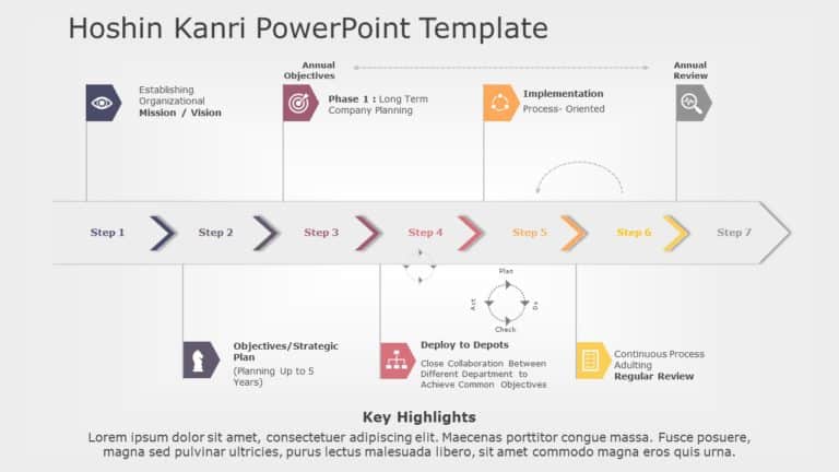 Hoshin Kanri 02 PowerPoint Template & Google Slides Theme