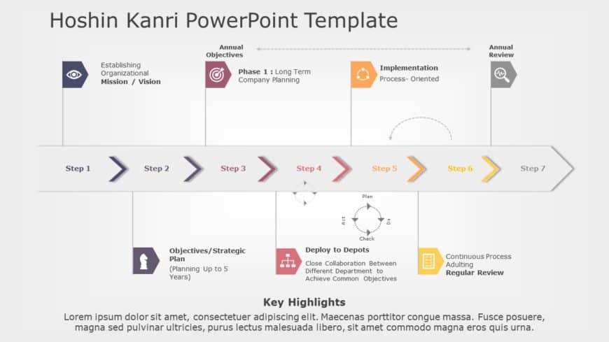 Hoshin Kanri 02 PowerPoint Template