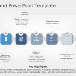Hoshin Kanri 03 PowerPoint Template & Google Slides Theme