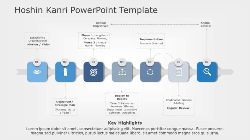 Hoshin Kanri 03 PowerPoint Template