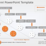 Hoshin Kanri 04 PowerPoint Template & Google Slides Theme