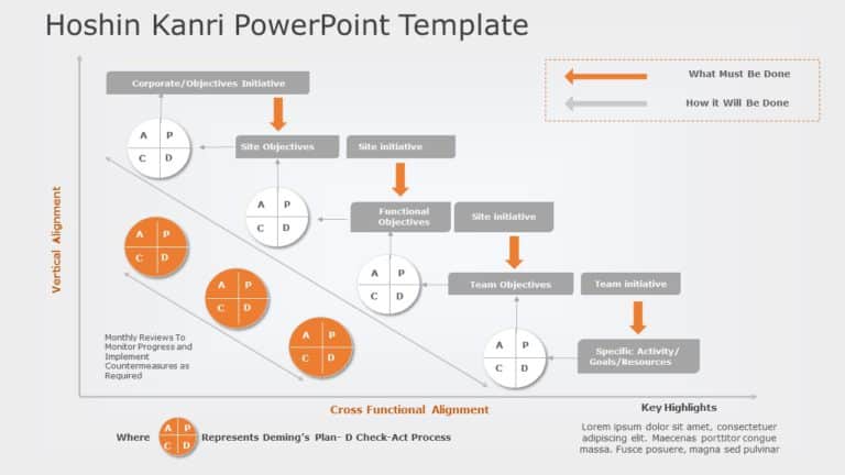 Hoshin Kanri 04 PowerPoint Template & Google Slides Theme