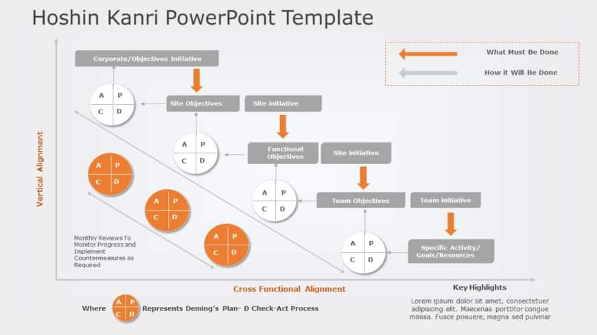 Hoshin Kanri 04 PowerPoint Template