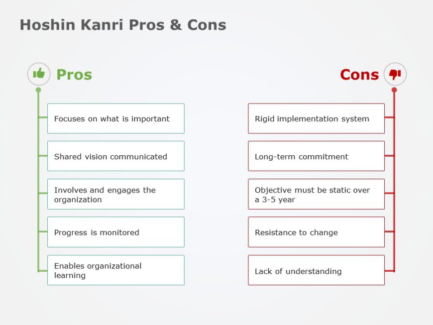 Hoshin Kanri Pros and Cons PowerPoint Template