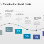 Hourly Timeline Social Media PowerPoint Template & Google Slides Theme