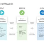 IPO Framework 01