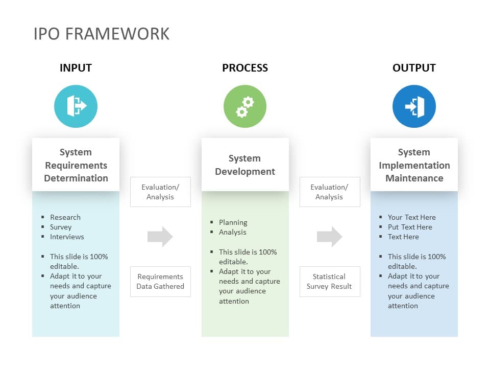 IPO Framework 01 PowerPoint Template & Google Slides Theme
