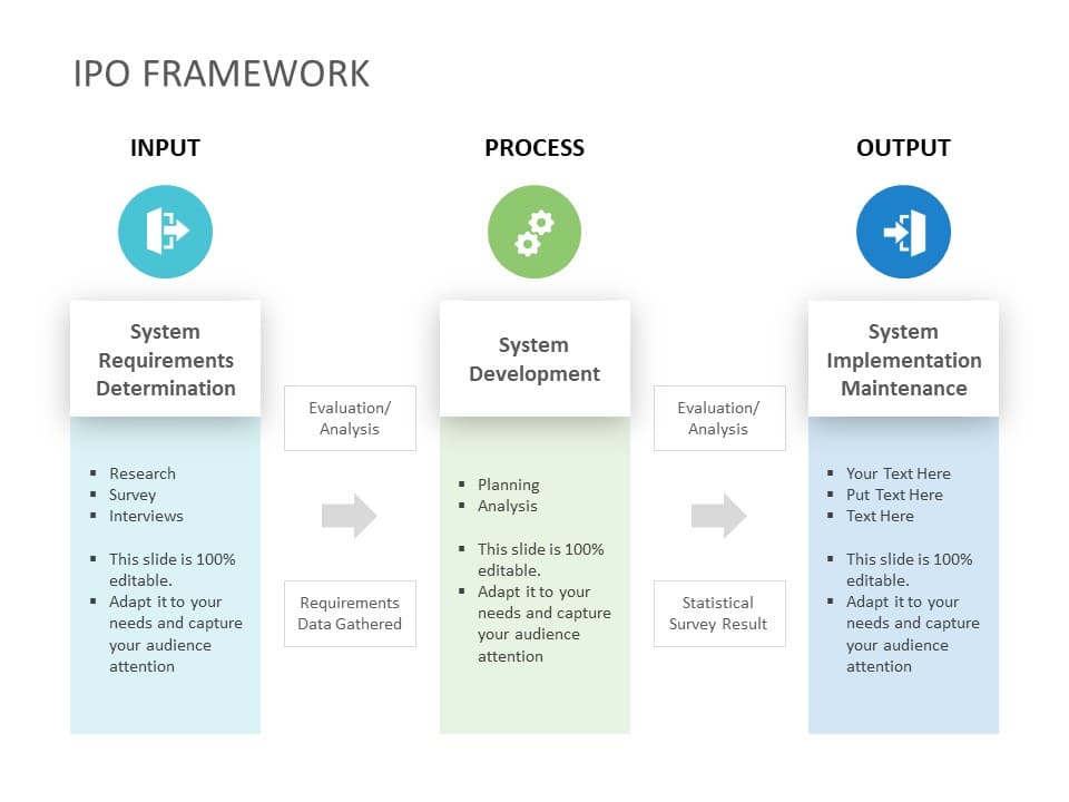IPO Framework Infographic in Blue and Green Tones Powerpoint Template