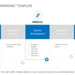 IPO Framework 02 PowerPoint Template & Google Slides Theme