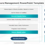 IT Infrastructure Management 02 PowerPoint Template & Google Slides Theme