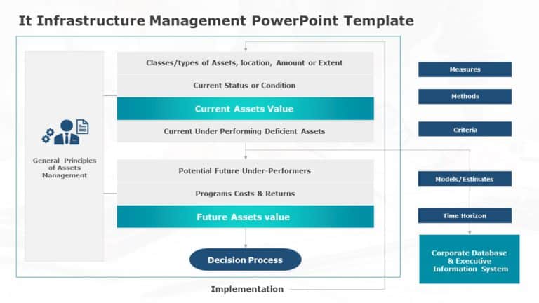 Teal and Gray Asset Management Framework Diagram Powerpoint Template & Google Slides Theme