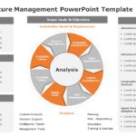 IT Infrastructure Management 03 PowerPoint Template & Google Slides Theme