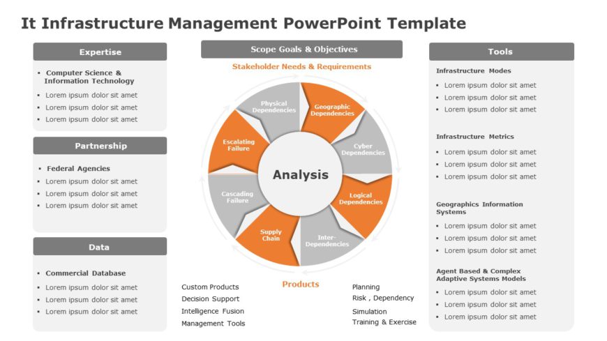 IT Infrastructure Management 03 PowerPoint Template