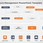 IT Infrastructure Management 04 PowerPoint Template & Google Slides Theme