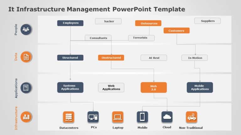 IT Infrastructure Management Flowchart in Blue and Orange Presentation Template & Google Slides Theme