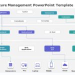 IT Infrastructure Management 05 PowerPoint Template & Google Slides Theme