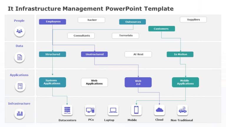 IT Infrastructure Management Flowchart in Blue and Green Powerpoint Template & Google Slides Theme