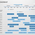 IT Roadmap 01 PowerPoint Template & Google Slides Theme