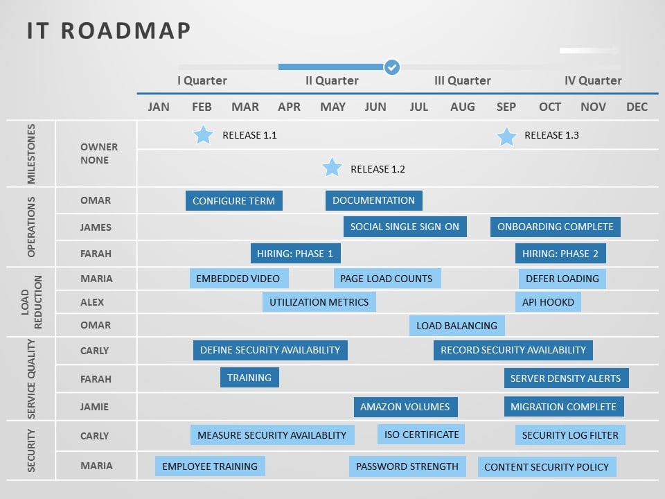 IT Roadmap 01 PowerPoint Template