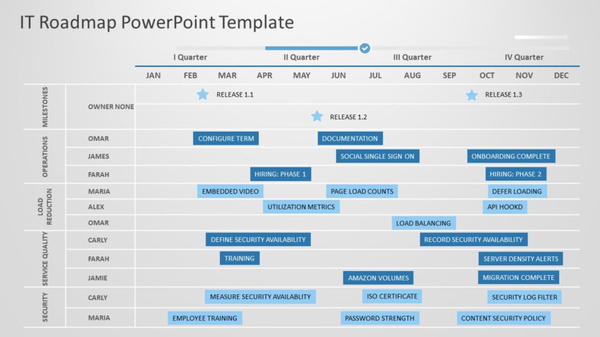 IT Roadmap 01 PowerPoint Template