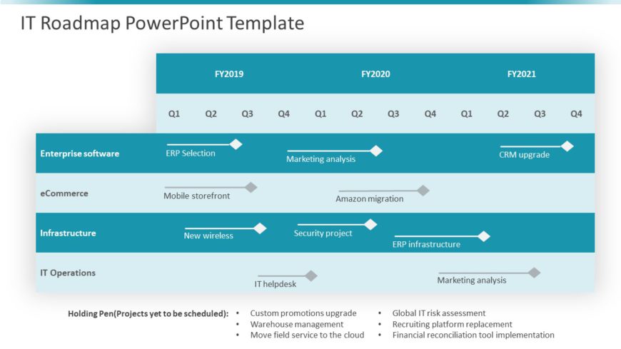 IT Roadmap 02 PowerPoint Template