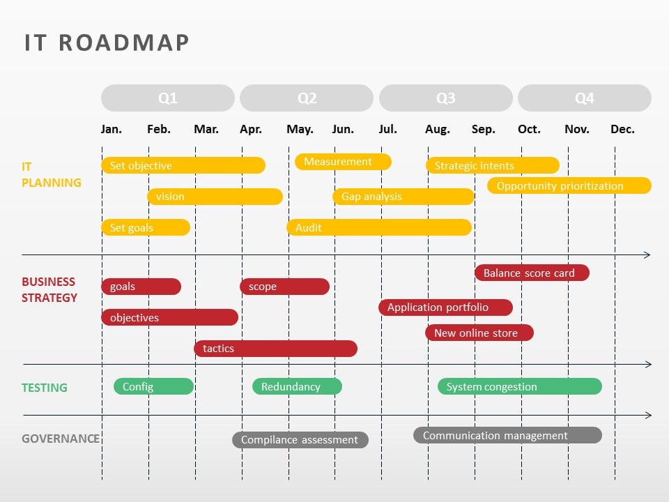 IT Roadmap 03 PowerPoint Template & Google Slides Theme
