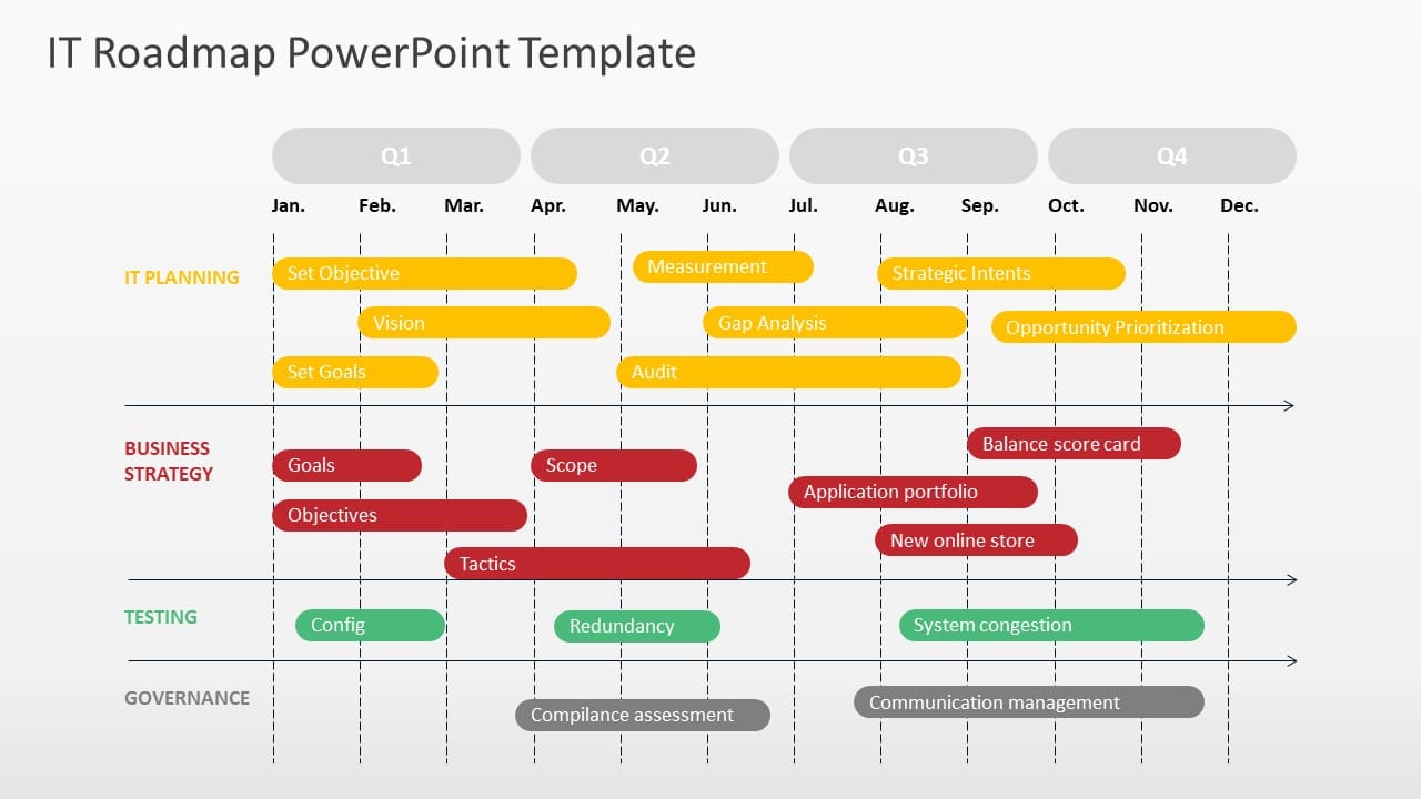 IT Roadmap 03 PowerPoint Template & Google Slides Theme