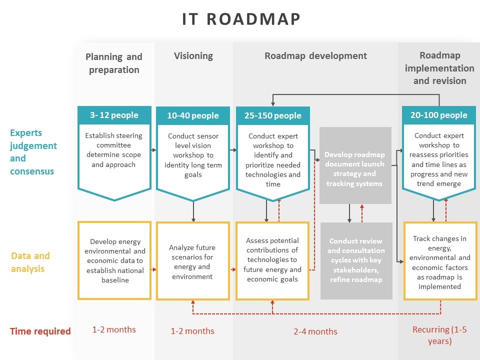 IT Roadmap 04 PowerPoint Template