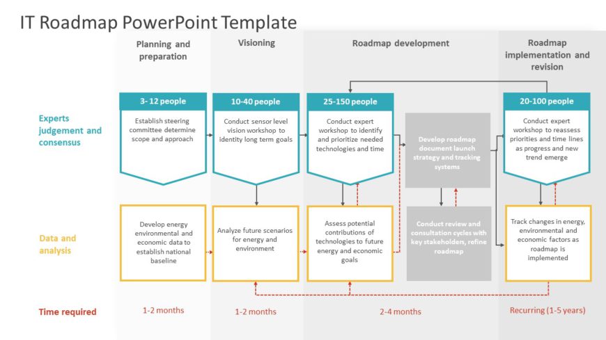 IT Roadmap 04 PowerPoint Template