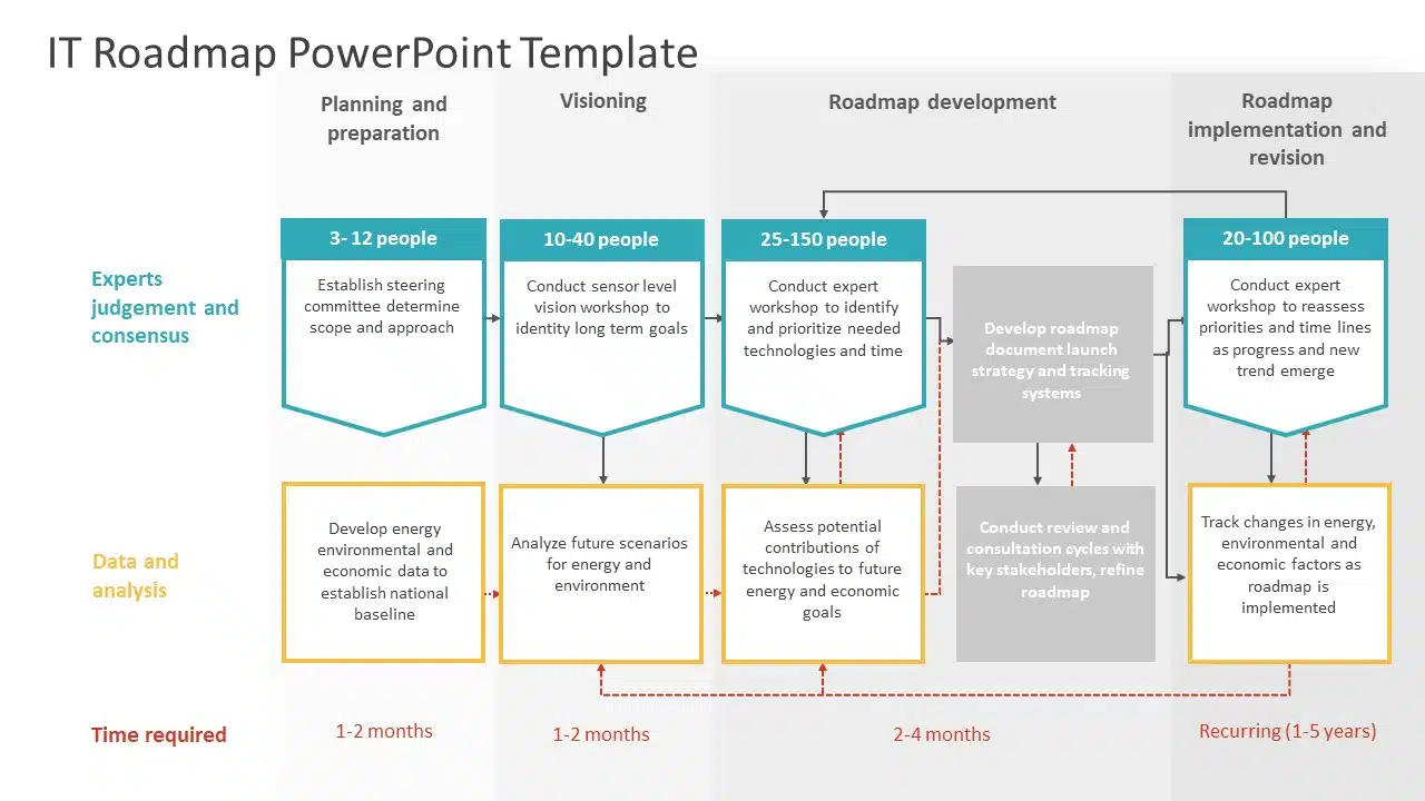 IT Roadmap 04 PowerPoint Template & Google Slides Theme