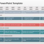 IT Roadmap 05 PowerPoint Template & Google Slides Theme