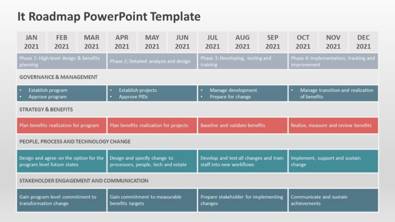 IT Roadmap 05 PowerPoint Template & Google Slides Theme