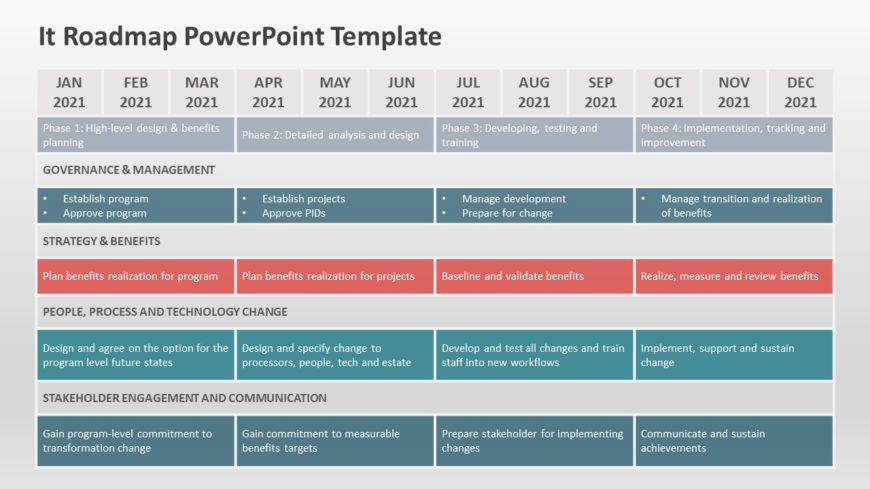 IT Roadmap 05 PowerPoint Template