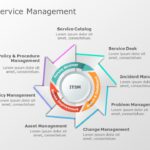 IT Service Management 01 PowerPoint Template & Google Slides Theme