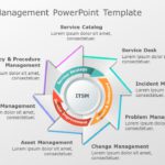 IT Service Management 01 PowerPoint Template & Google Slides Theme
