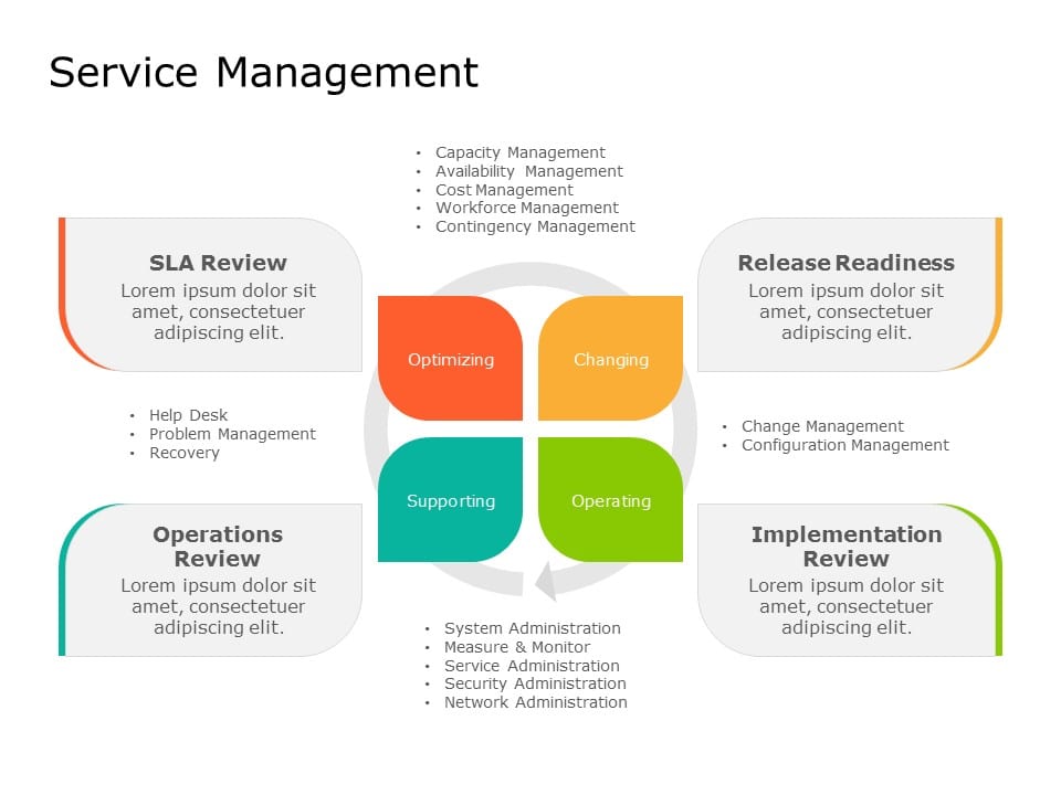 IT Service Management 03 PowerPoint Template
