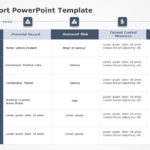 Incident Report 03 PowerPoint Template & Google Slides Theme