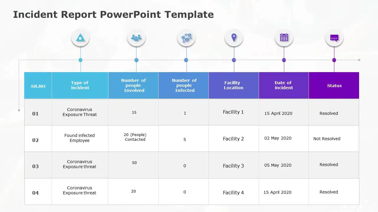 Incident Report 04 PowerPoint Template & Google Slides Theme