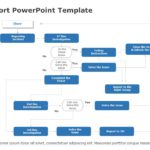 Incident Report 05 PowerPoint Template & Google Slides Theme