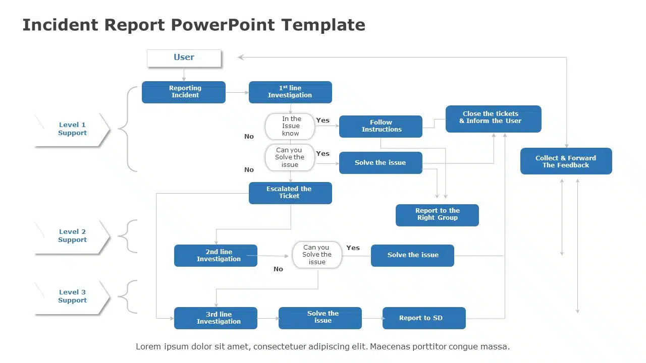 Incident Report 05 PowerPoint Template & Google Slides Theme