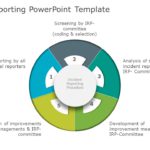 Incident Reporting PowerPoint Template & Google Slides Theme