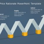 Increased Price Rationale 1 PowerPoint Template & Google Slides Theme