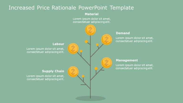 Increased Price Rationale 2 PowerPoint Template & Google Slides Theme