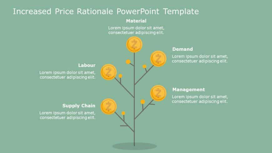 Increased Price Rationale 2 PowerPoint Template