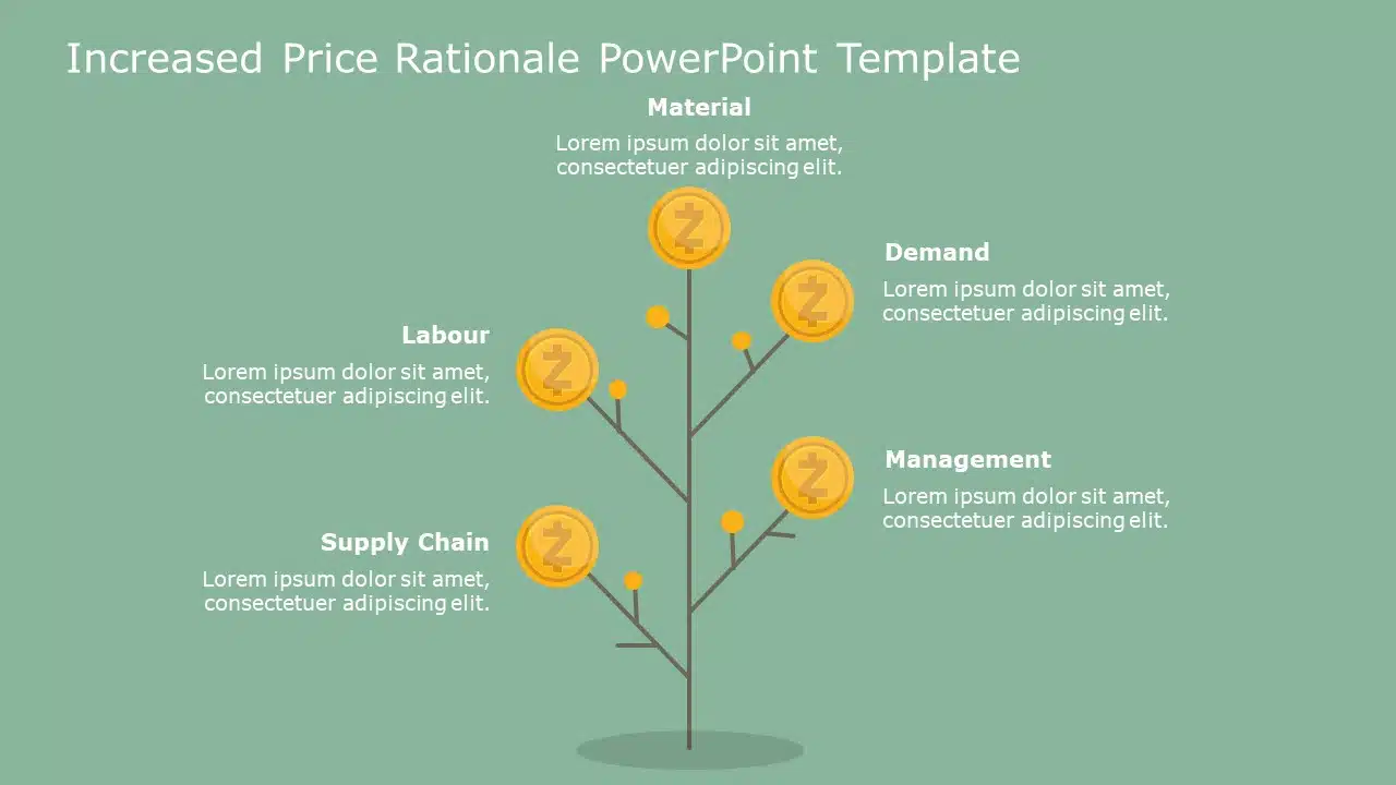 Increased Price Rationale 2 PowerPoint Template & Google Slides Theme