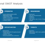 Petals Swot Analysis PowerPoint Template