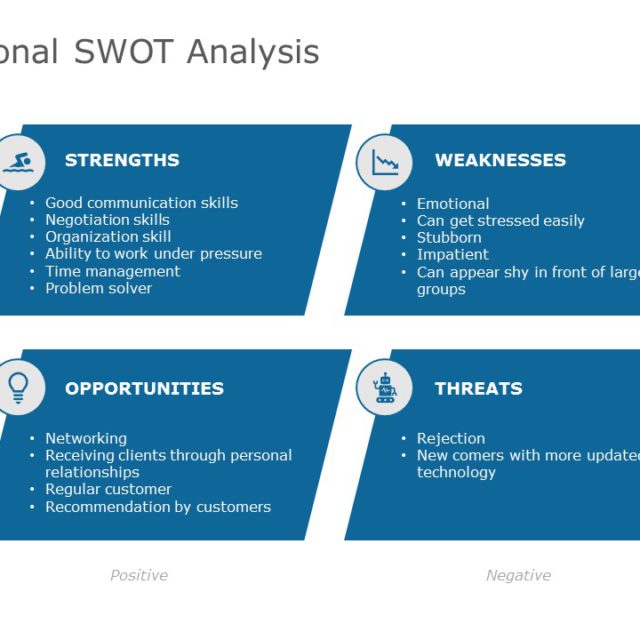 SWOT Analysis Detailed PowerPoint Template