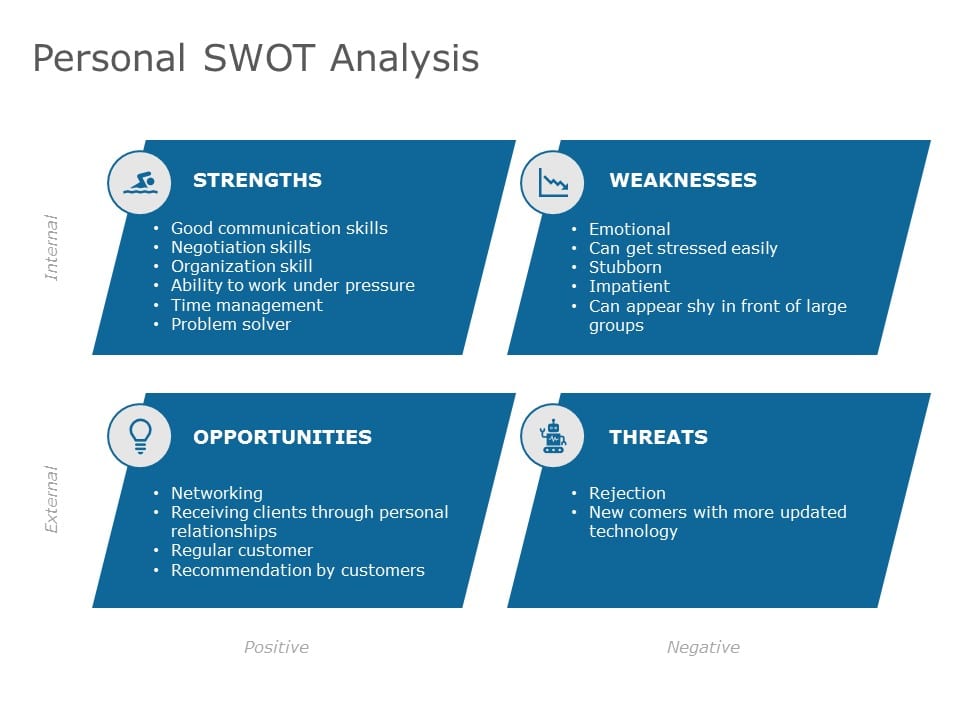 Individual SWOT Analysis PowerPoint Template & Google Slides Theme