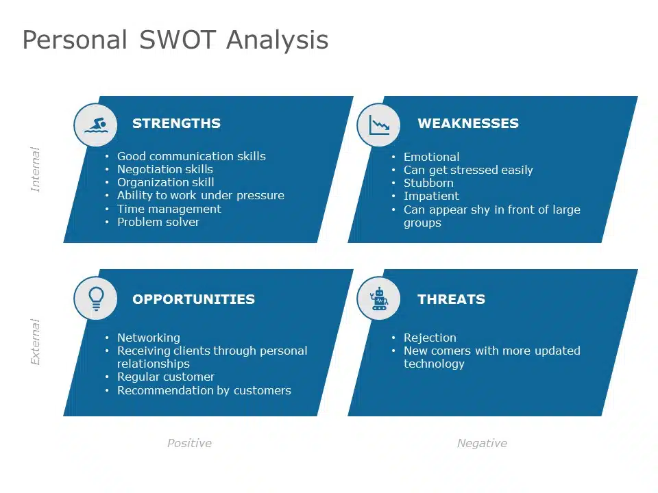 Individual Swot Analysis Powerpoint Template Slideuplift